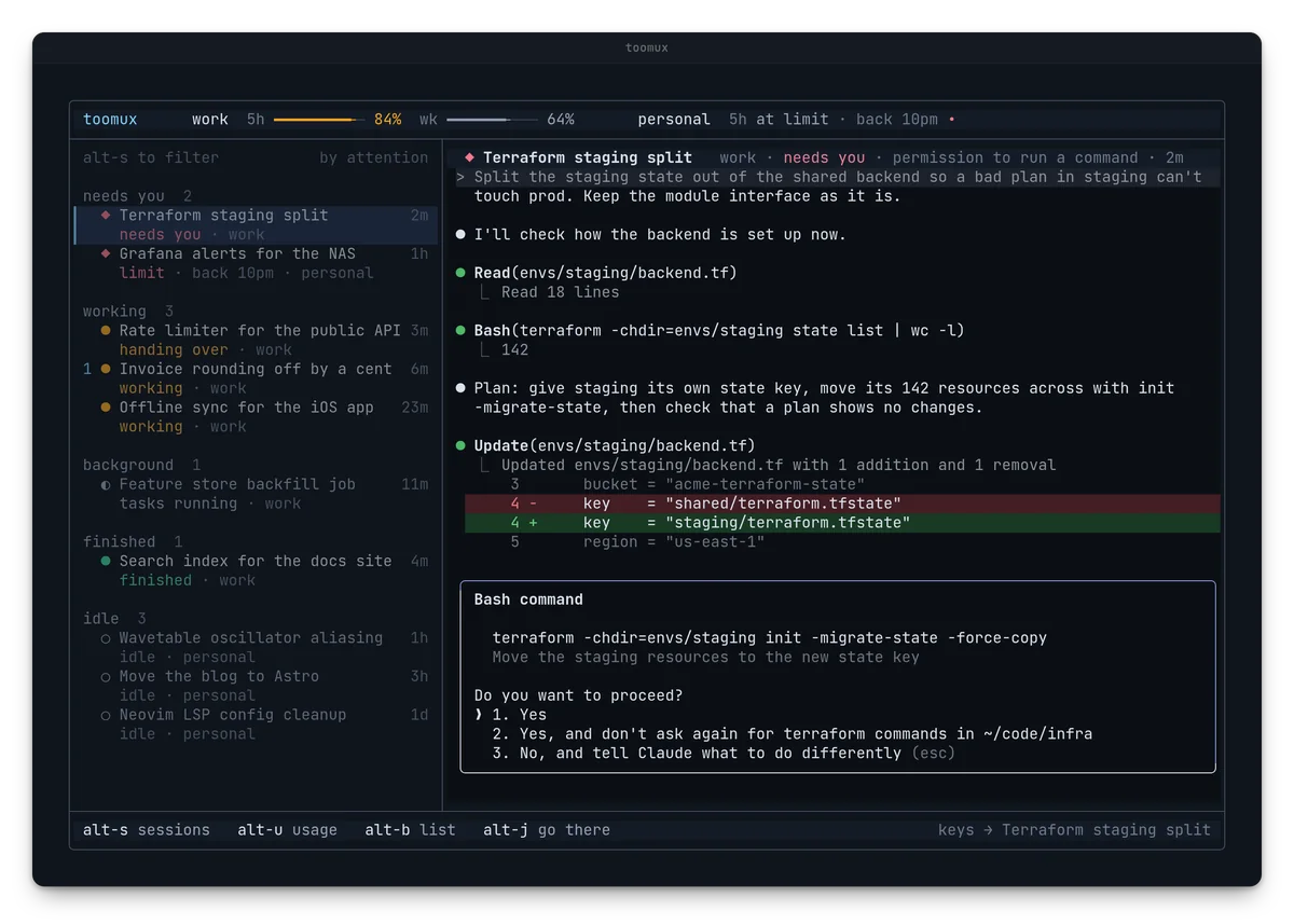 alt-s from anywhere in tmux: toomux fills the terminal, on a session waiting for permission to run a command